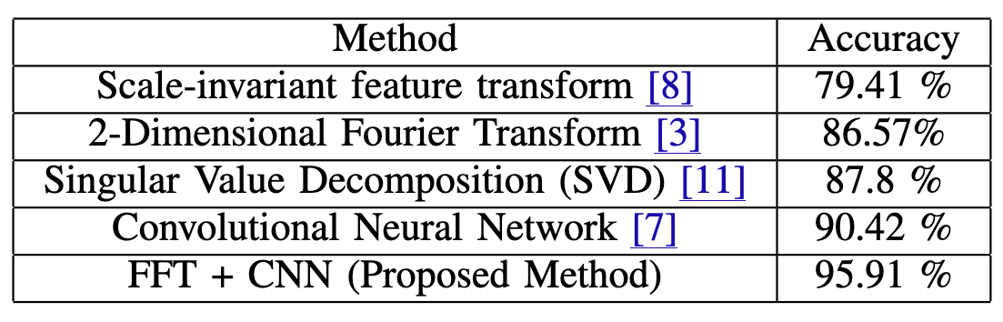 Copy-Move figure 2